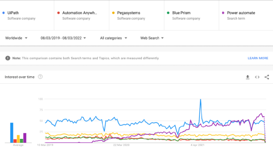 （来源：Google Trends）