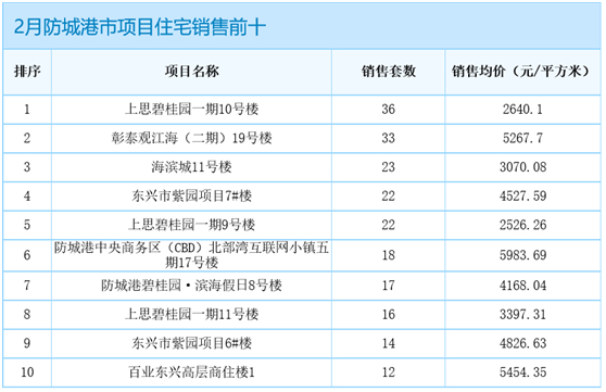 来源：防城港住建局官网