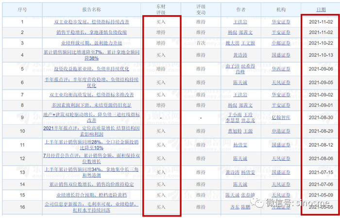 　　图片来源：东方财富研报