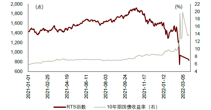资料来源：万得资讯，中金公司研究部