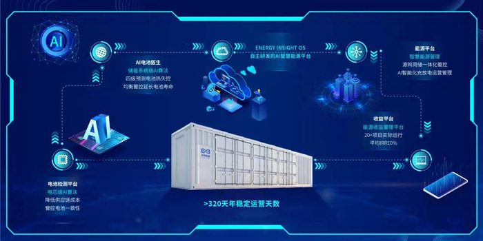 　　乐驾能源解决方案