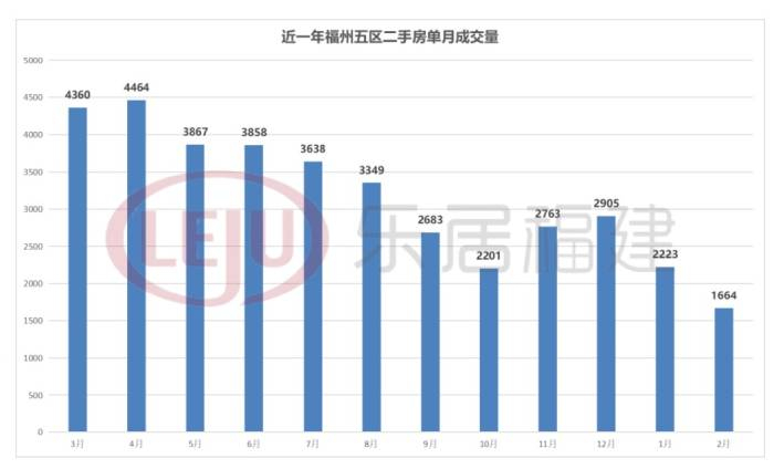 数据来源：乐居