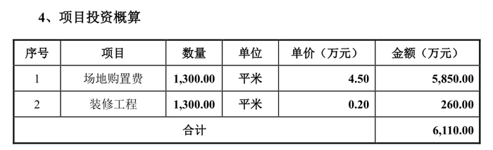 来源：公司公告