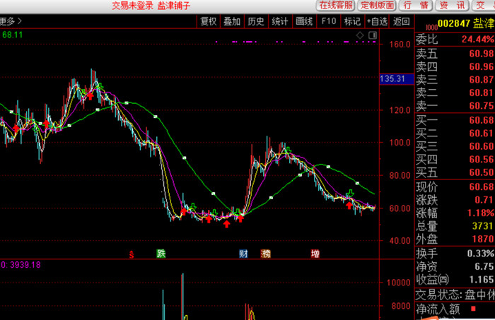 图片来源：通达信截图 