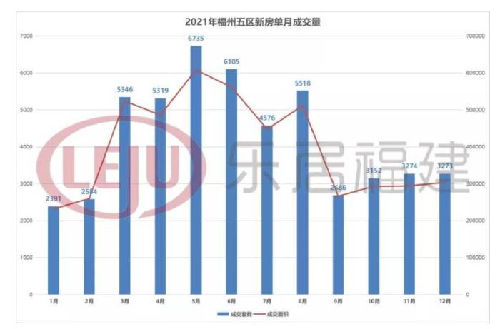 数据来源：乐居