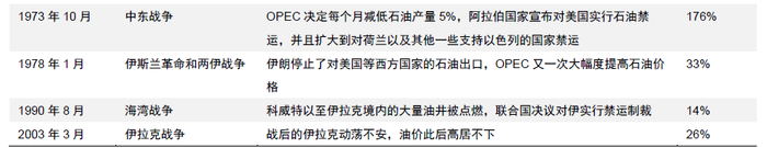 资料来源：万得资讯，中金公司研究部