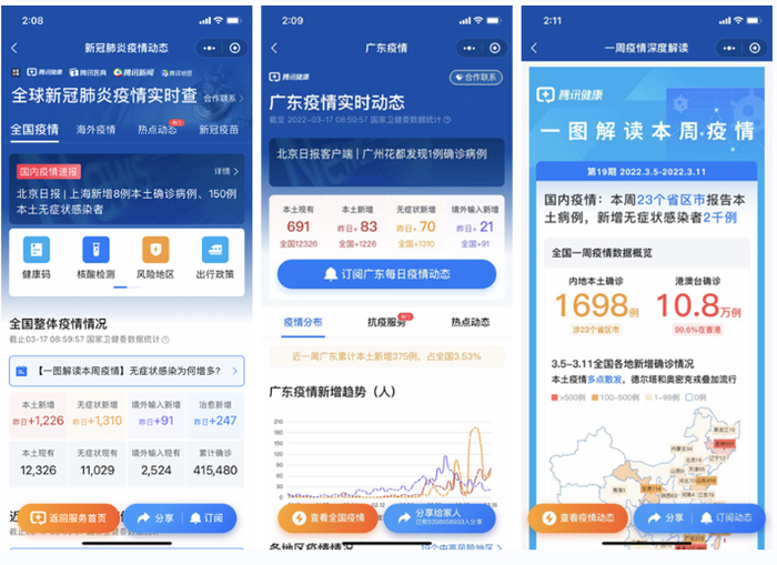 　　“疫情动态”实时跟踪全国及各省市的最新疫情数据