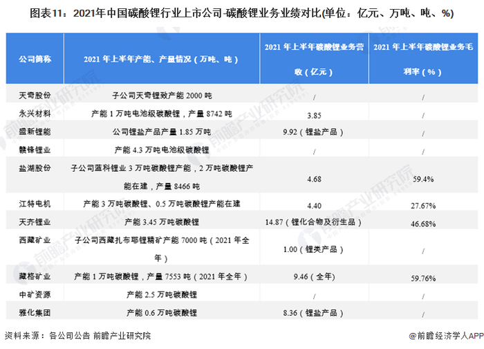 注：锂盐产品/锂化合物及衍生品包括碳酸锂、氢氧化锂、氯化锂等。