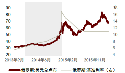 资料来源：CEIC，中金公司研究部
