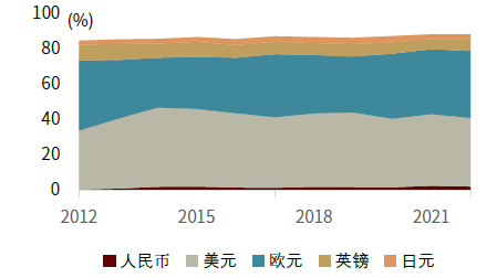 资料来源：万得资讯，中金公司研究部