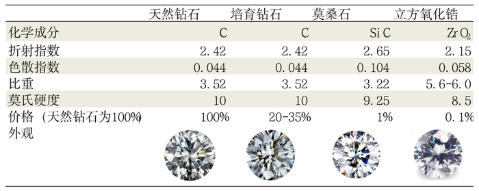 图片来源：作者个人整理