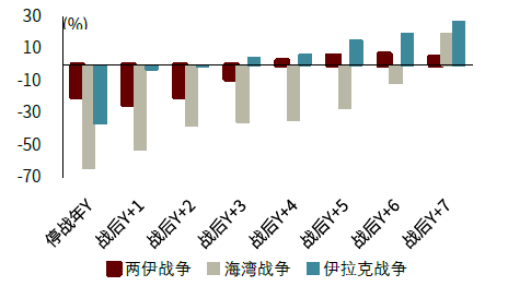 资料来源：万得资讯，中金公司研究部