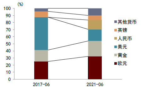 资料来源：万得资讯，中金公司研究部