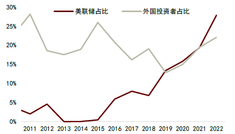 资料来源：万得资讯，中金公司研究部