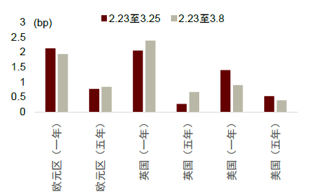 资料来源：彭博，中金公司研究部