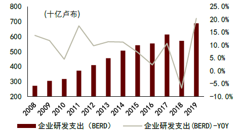 资料来源：CEIC，中金公司研究部