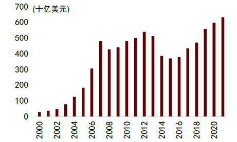 资料来源：万得资讯，中金公司研究部