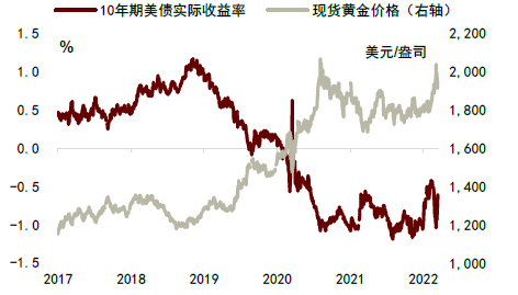 资料来源：万得资讯，中金公司研究部