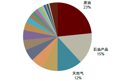 资料来源：万得资讯，中金公司研究部
