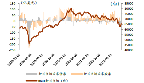资料来源：EFPR，Bloomberg，中金公司研究部