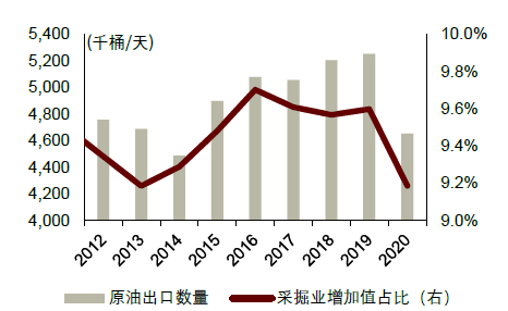 资料来源：CEIC，中金公司研究部