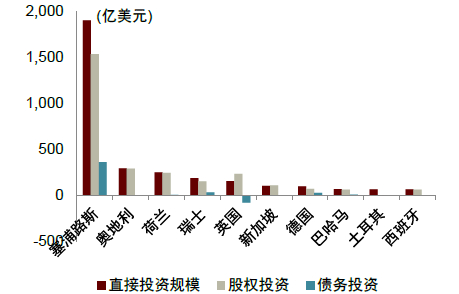 资料来源：IMF，中金公司研究部