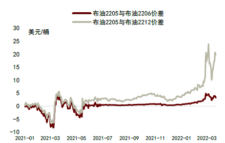 资料来源：万得资讯，中金公司研究部