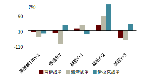 资料来源：万得资讯，中金公司研究部