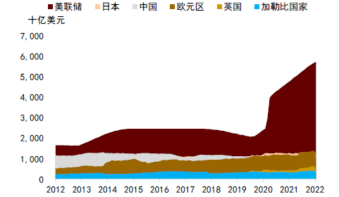 资料来源：万得资讯，中金公司研究部
