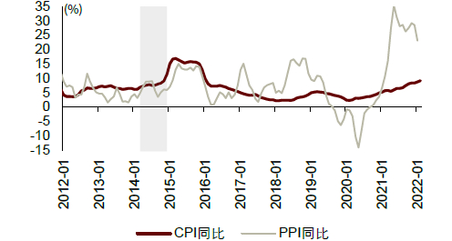 资料来源：CEIC，中金公司研究部