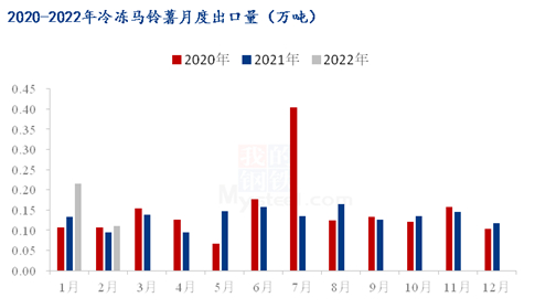数据来源：钢联数据