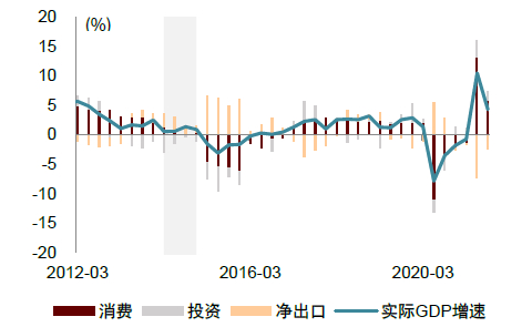 资料来源：CEIC，中金公司研究部