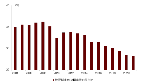 资料来源：万得资讯，中金公司研究部