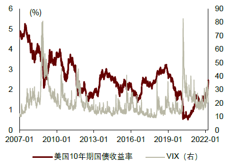 资料来源：万得资讯，中金公司研究部