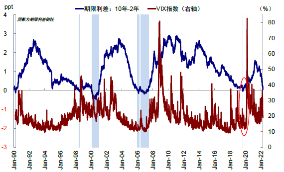 资料来源：Bloomberg，中金公司研究部