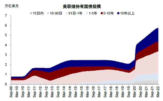 资料来源：Bloomberg，中金公司研究部