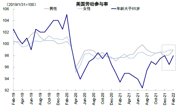资料来源：Bloomberg，中金公司研究部