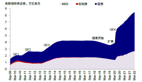 资料来源：Bloomberg，中金公司研究部