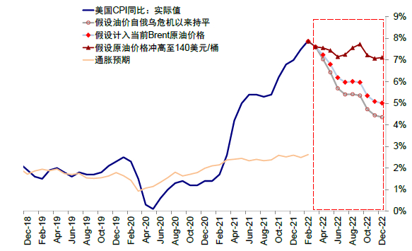 资料来源：Bloomberg，中金公司研究部