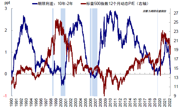 资料来源：Bloomberg，中金公司研究部