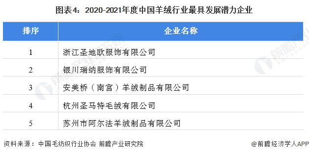 注：排序不分排名先后
