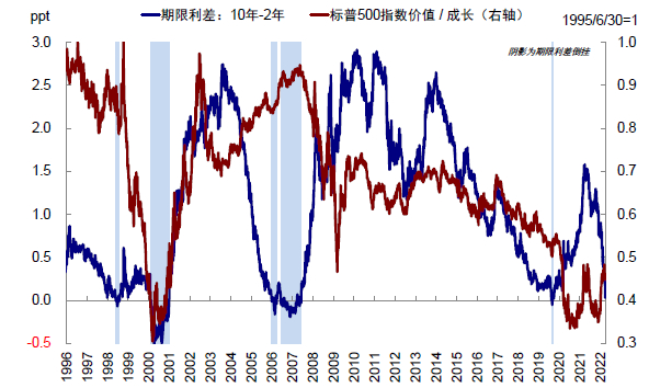 资料来源：Bloomberg，中金公司研究部