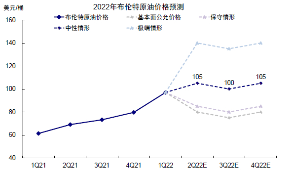 资料来源：Bloomberg，中金公司研究部