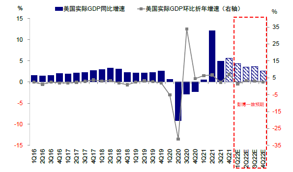 资料来源：Bloomberg，中金公司研究部