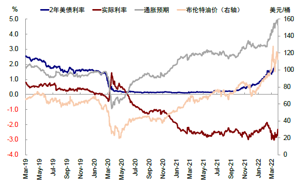 资料来源：Bloomberg，中金公司研究部
