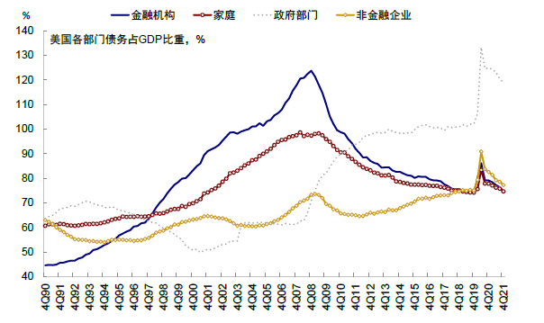 资料来源：Bloomberg，中金公司研究部