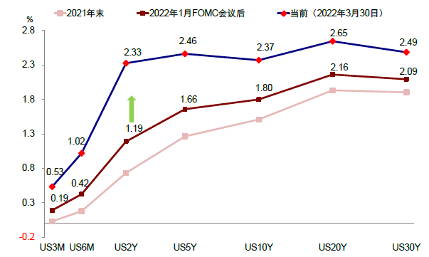 资料来源：Bloomberg，中金公司研究部