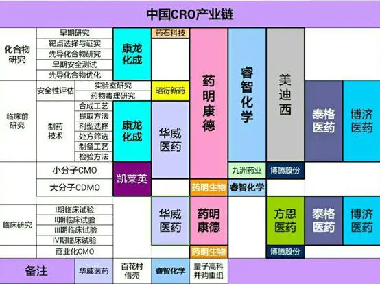 　　图片来源：《CRO/CMO赛道――能牛10年的板块，你却不知道？》--价值篮骑士