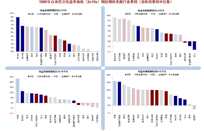 资料来源：Datastream，中金公司研究部