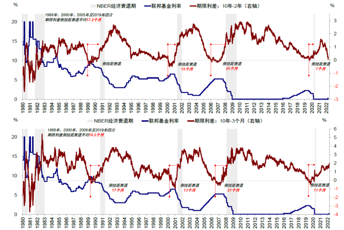 资料来源：Bloomberg，中金公司研究部